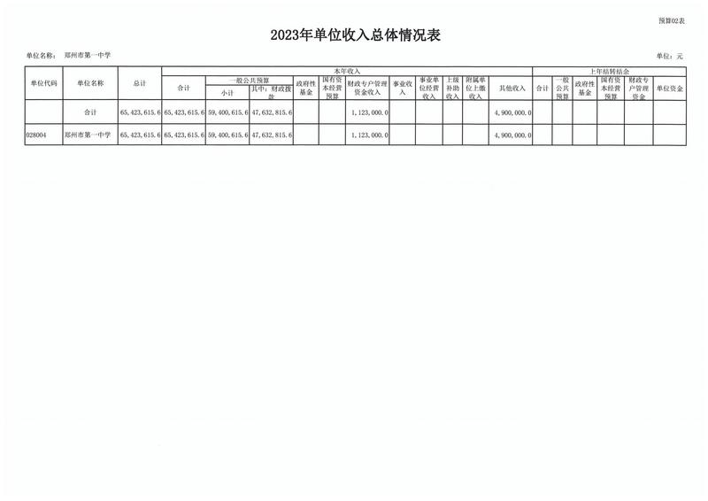 2023年郑州市第一中学预算公开(2)_08