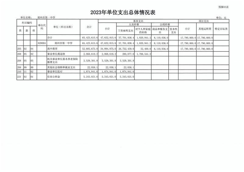 2023年郑州市第一中学预算公开(2)_09