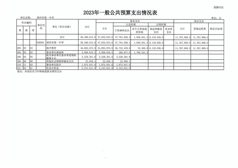 2023年郑州市第一中学预算公开(2)_11