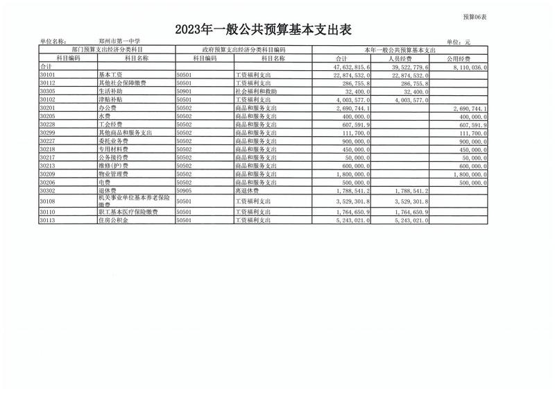 2023年郑州市第一中学预算公开(2)_12