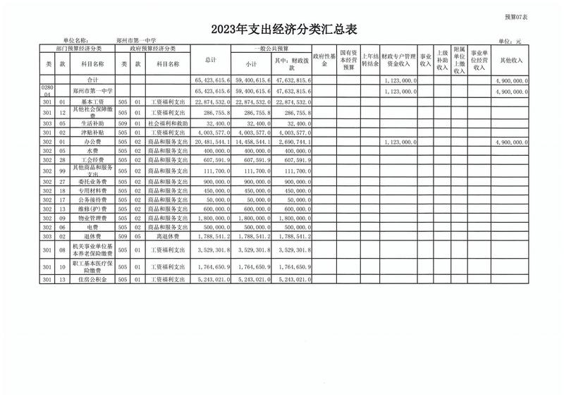 2023年郑州市第一中学预算公开(2)_13