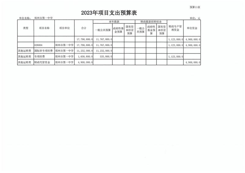 2023年郑州市第一中学预算公开(2)_17