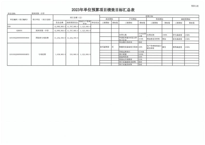 2023年郑州市第一中学预算公开(2)_18